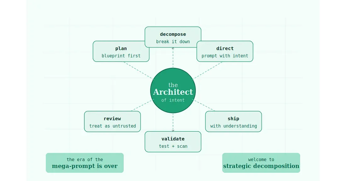 arch